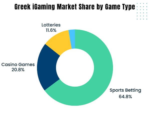 Ανοιχτά Δεδομένα GR: Στατιστικές iGaming και Ανάλυση